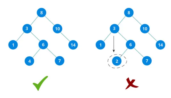 img of Binary Tree in Java with unit test 